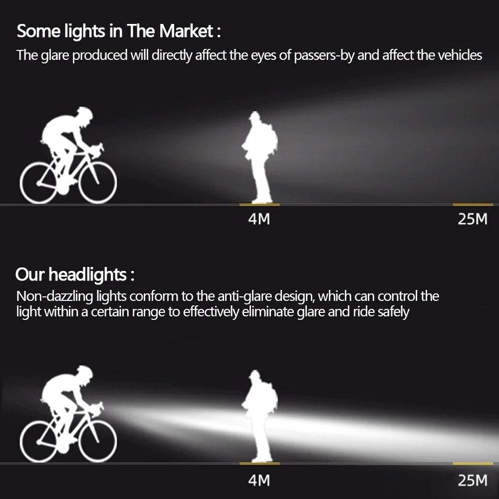 Rechargeable Bicycle Front Light Waterproof LED Bike Headlight