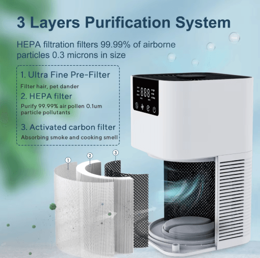 PureAura HEPA Air Purifier with Negative Ion and Aromatherapy