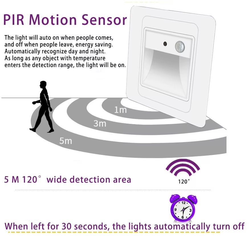 Intelligent Motion Sensor LED Stair Night Light for Safe Indoor Navigation