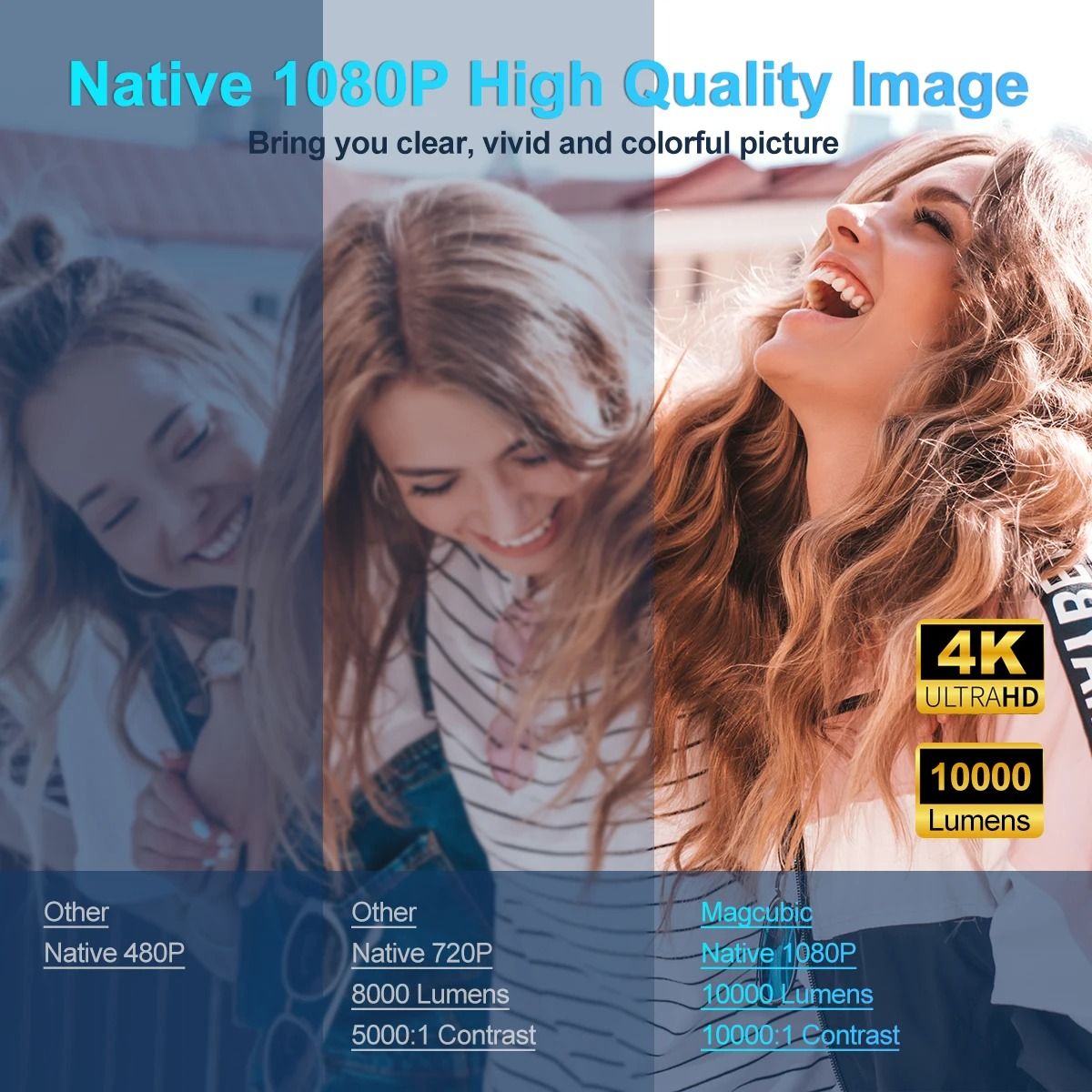 Smart 4K Home Theater Projector with Android 11 and Dual WiFi Connectivity