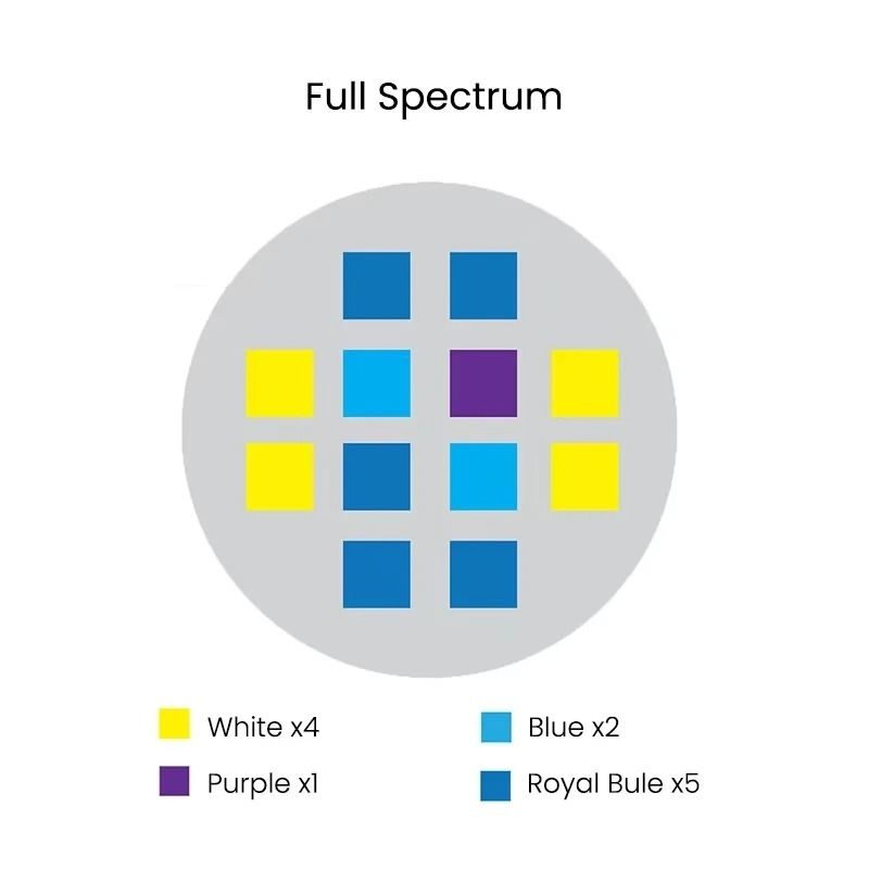Professional Full Spectrum Marine LED Ligh