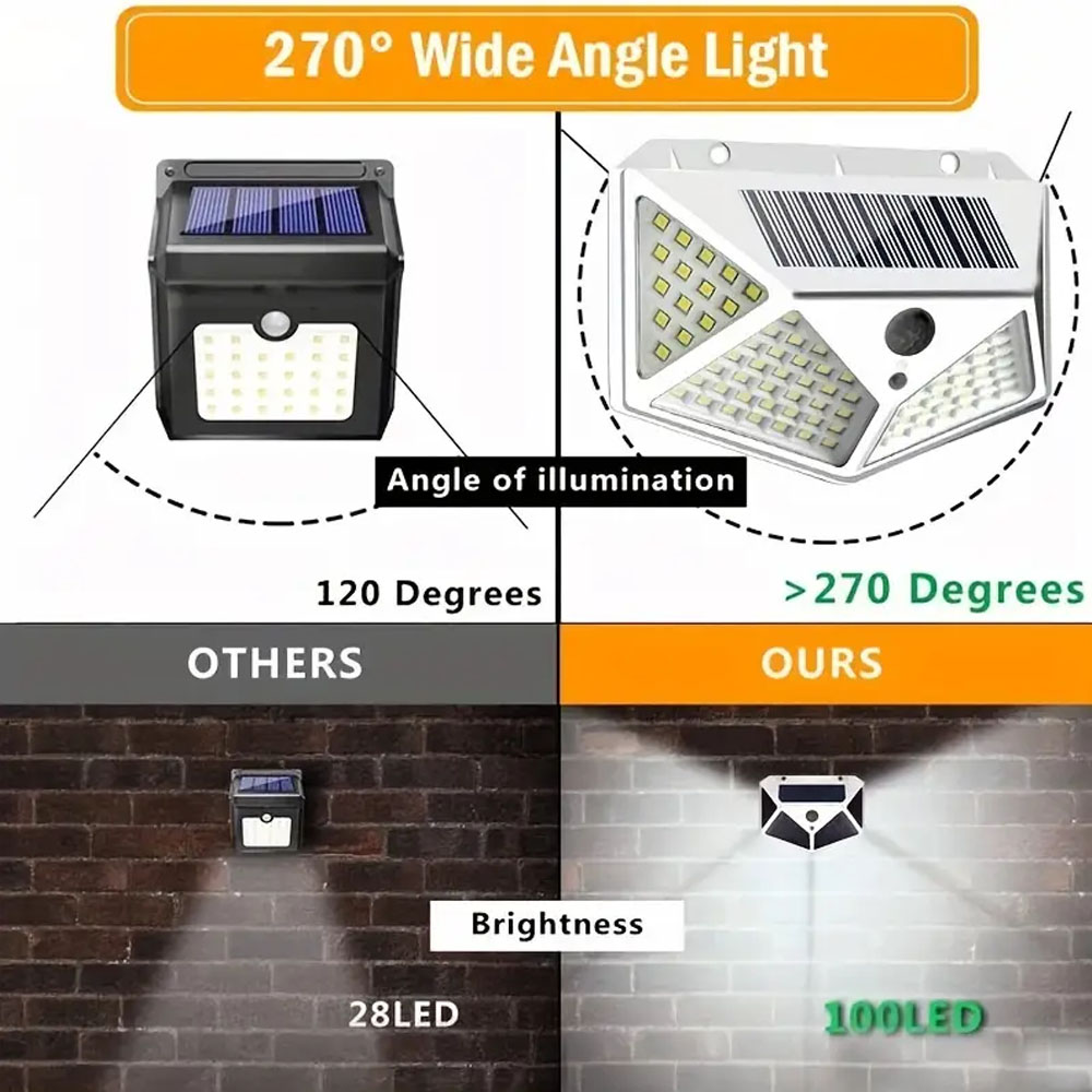 Outdoor Solar Wall Light, LED Courtyard Garden Guide Light, Four Side Wall Light