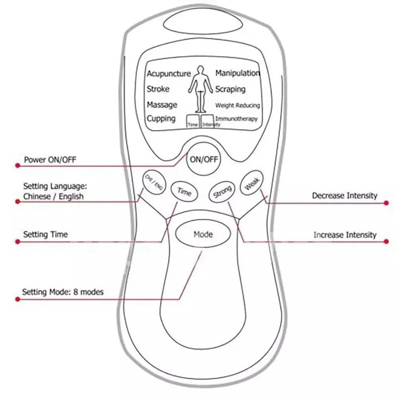 TENS Full Body Electric Pulse Massager with 8 Modes and Gloves
