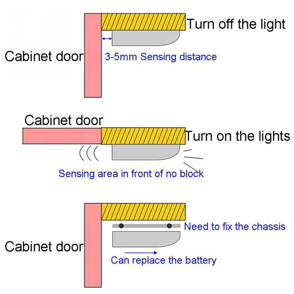 Wireless 7-LED Motion Sensor Under-Cabinet Light – Automatic Hinge Lamp for Wardrobe, Cupboard & Closet