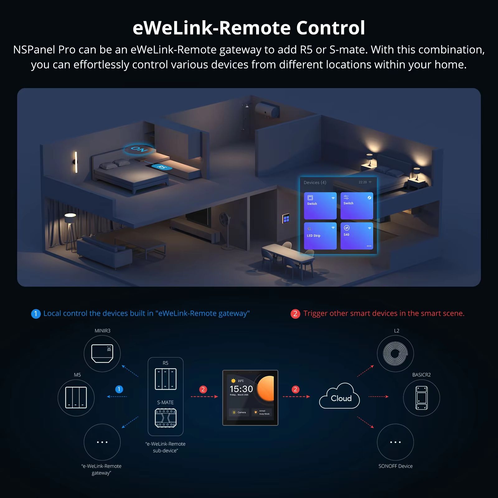 SONOFF NSPanel Pro Smart Home Control Panel – Smart Scene Wall Switch & Thermostat Display with Alexa and Google Integra