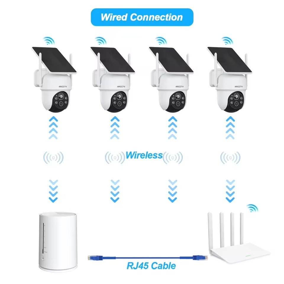 4MP Wifi Solar Security Camera Kit with Siren and Two Way Audio