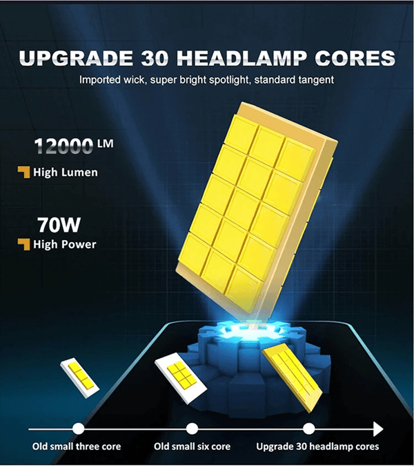 TurboBeam D Series LED Car Headlights Conversion Kit 70W 6000K Plug and Play HID Replacement