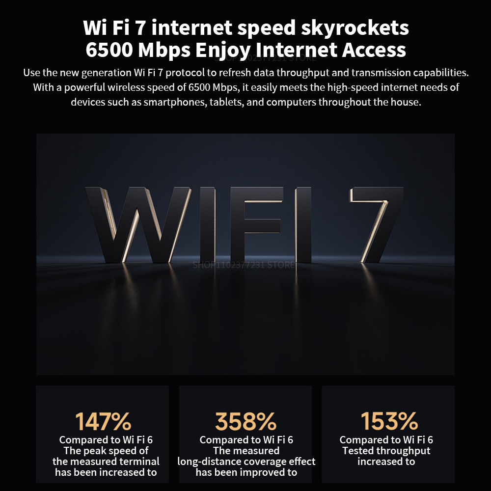 Router Dual-Band Wifi 7, 6500Mbps Speed, 6 High-Gain Antennas, Mesh System
