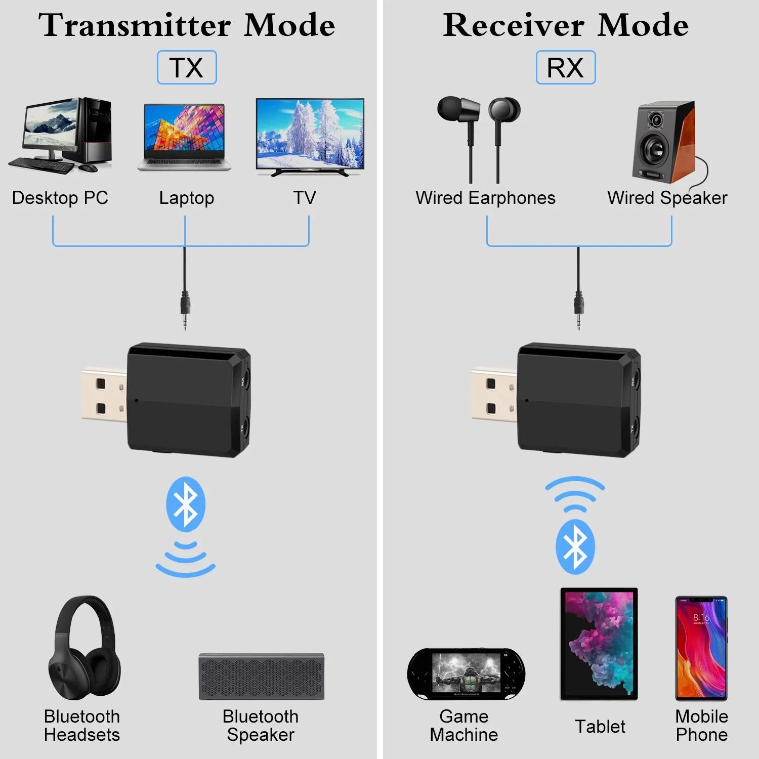 3 in 1 Bluetooth Audio Transmitter Receiver AUX RCA USB Wireless Adapter