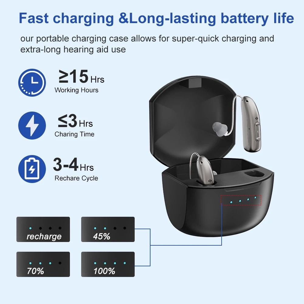 Professional BTE Digital Hearing Aid - Rechargeable Mini Sound Amplifier for Seniors