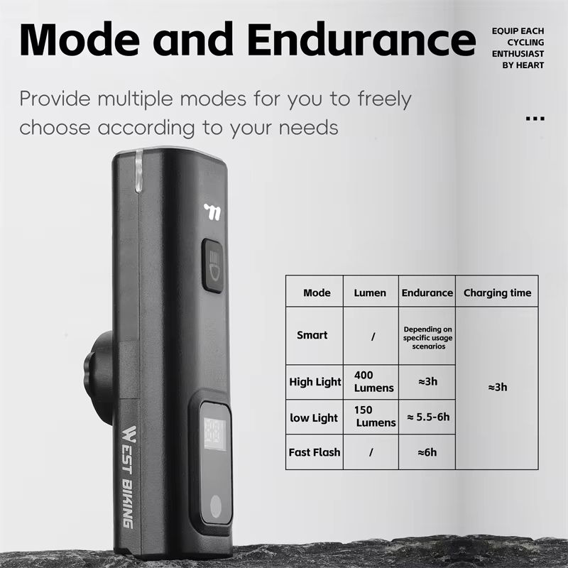 WEST BIKING Intelligent Bike Front Light 400 Lumens – Smart Light Sensing Rechargeable Bicycle Headlight with Quick Rele