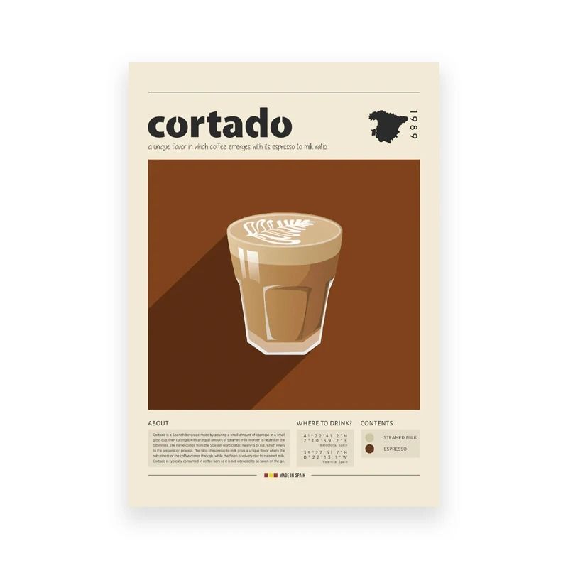Coffee Culture Series – Modern Espresso & Latte Canvas Art