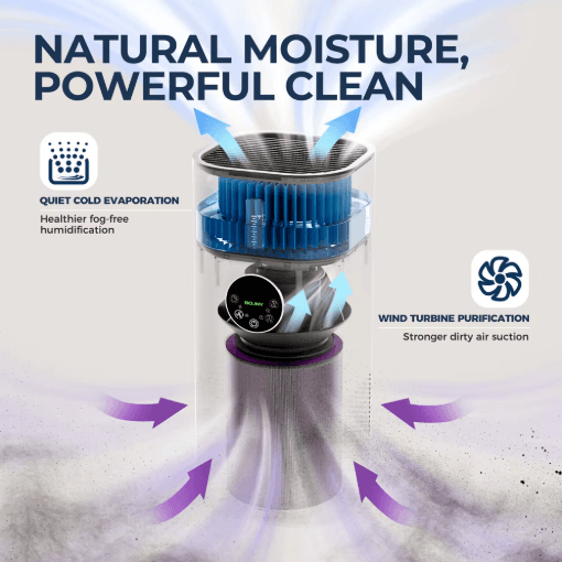 AeroPure 2 in 1 Air Purifier and Humidifier with H13 True HEPA White