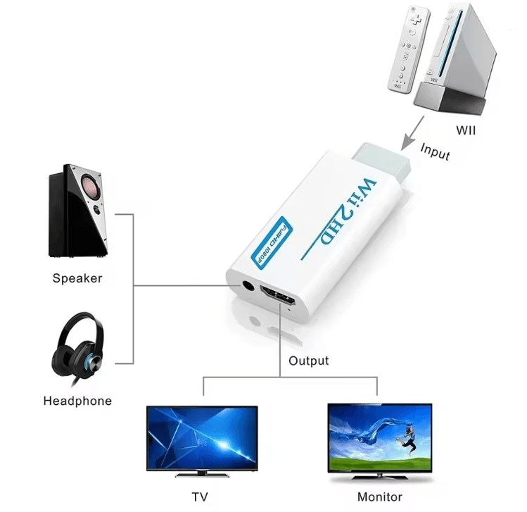 Wii to HDMI Adapter Converter with 3.5mm Audio Output