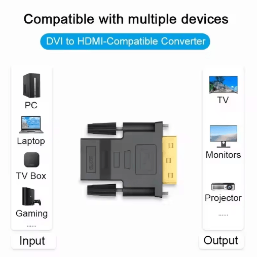 1080P DVI to HDMI Bi-Directional Adapter Cable (DVI 24+1 Male to HDMI Female)