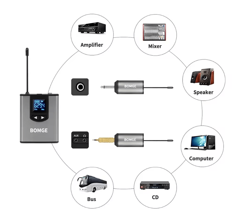 BOMGE Dual Wireless Microphone System with Headset and Lavalier Mics