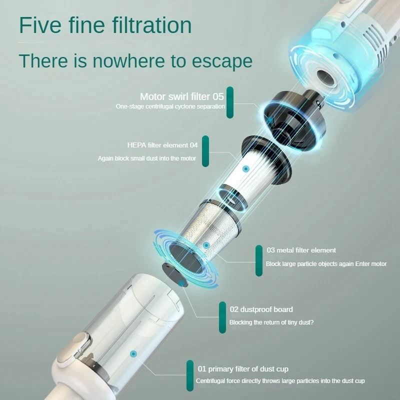 Wireless Handheld Car Vacuum Cleaner 6500Pa Suction with LED Light and Multi-Brush Attachments