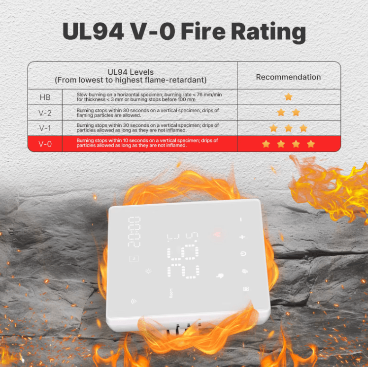 MOES Tuya WiFi Smart Thermostat – Programmable Boiler & Electric Heating Temperature Controller with Alexa & Google Home