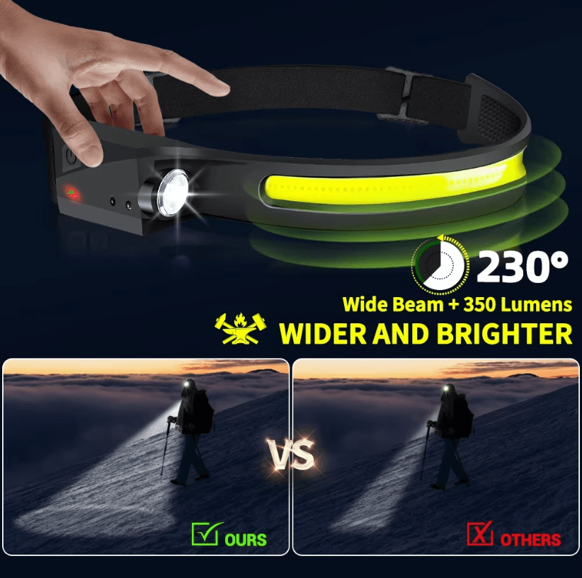 Rechargeable LED Sensor Headlamp – 5-Mode Hands-Free Head Flashlight for Fishing, Camping & Outdoor Use