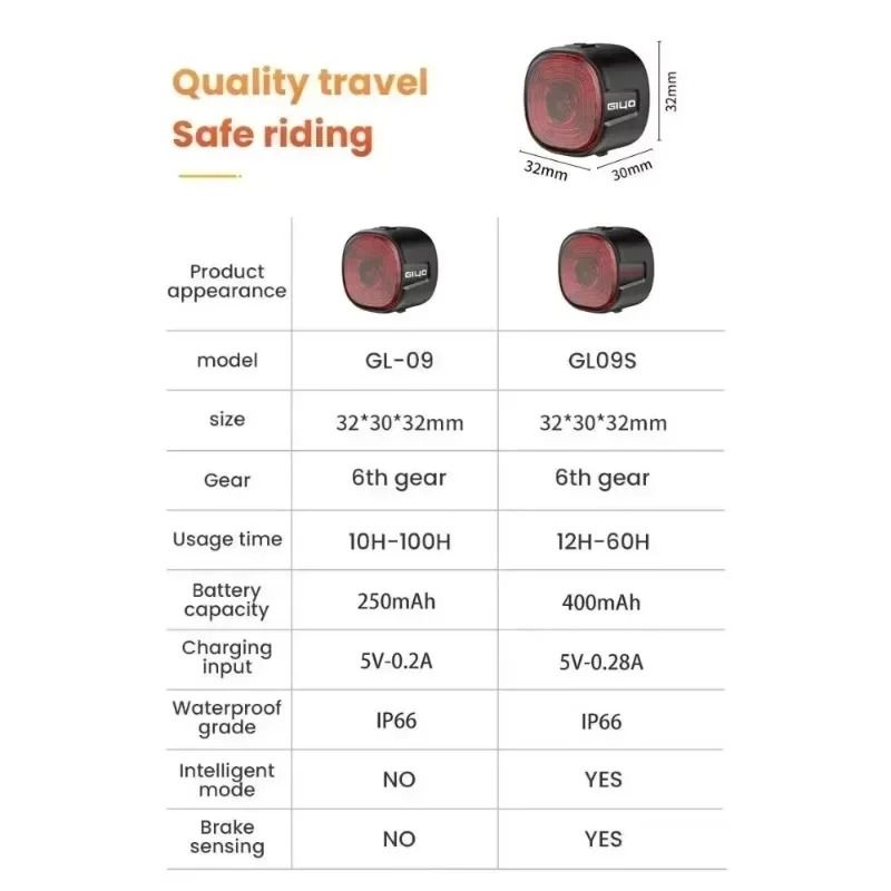 Smart LED Bicycle Rear Brake Light with USB Rechargeable Safety Taillight