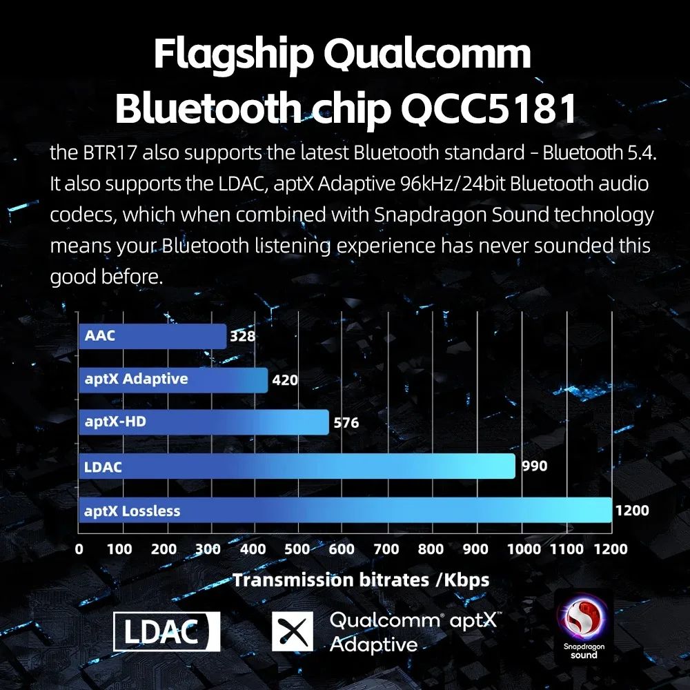FiiO BTR17 Hi-Res Bluetooth DAC/Amp - 3.5mm & 4.4mm Balanced, DSD256, USB DAC for High-Fidelity Audio
