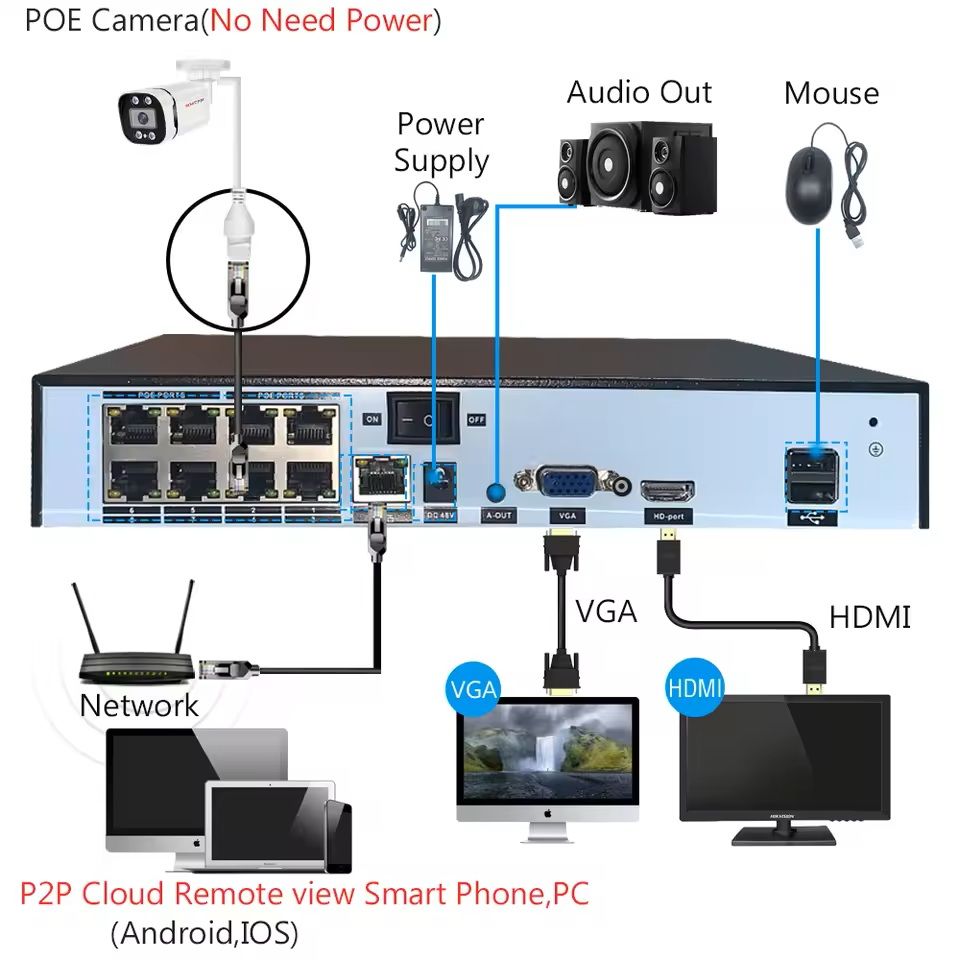 4K PoE Bullet Security Camera with Night Vision and Audio – 8MP IP66 Waterproof