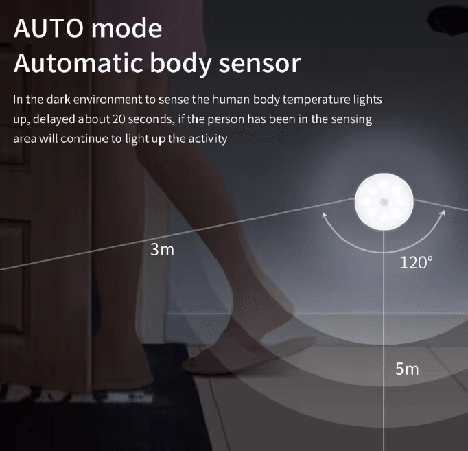 NightGlow Rechargeable Motion Sensor LED Night Light