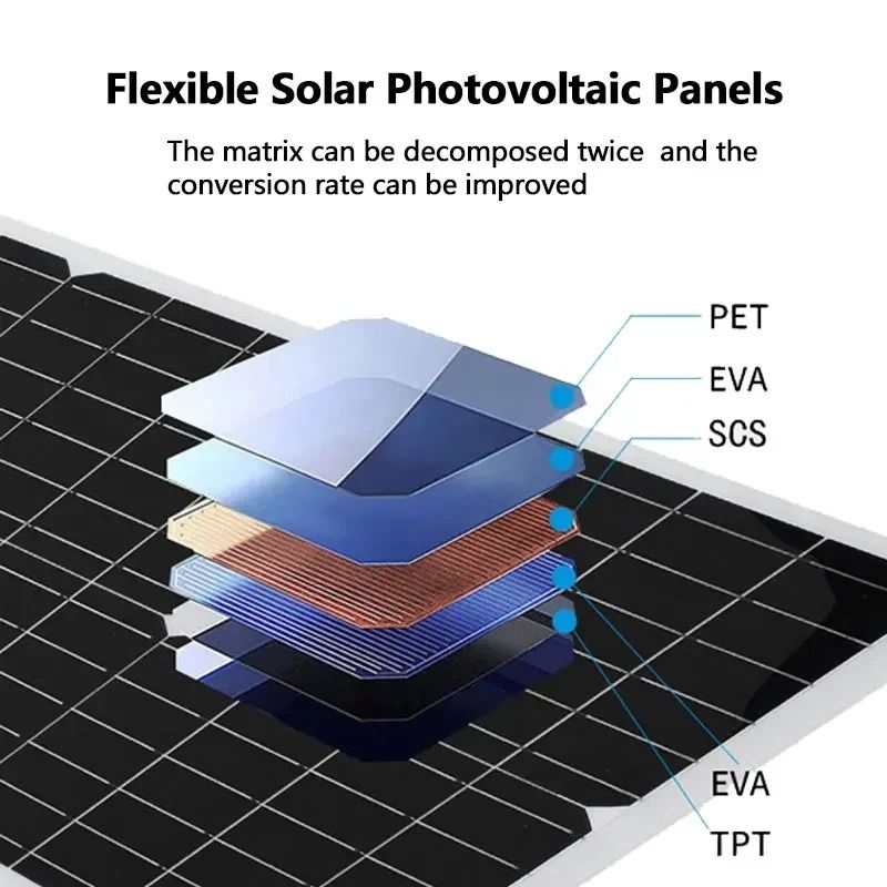 Flexible Solar Panel System with Battery Charger Controller and Inverter Kit