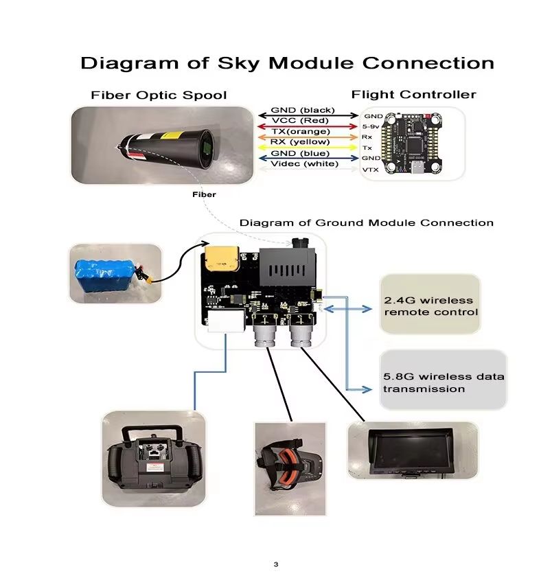 UltraLink Fiber Optic FPV Drone Cable Long Range System 3.1 to 18.6 Miles