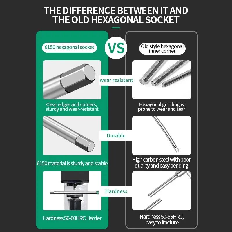 T-Handle Torx and Hex Wrench Set