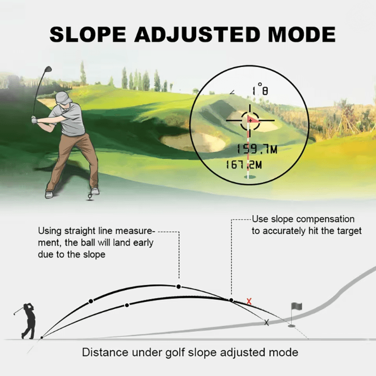 Golf Laser Rangefinder with Slope Compensation and Flagpole Lock Vibration
