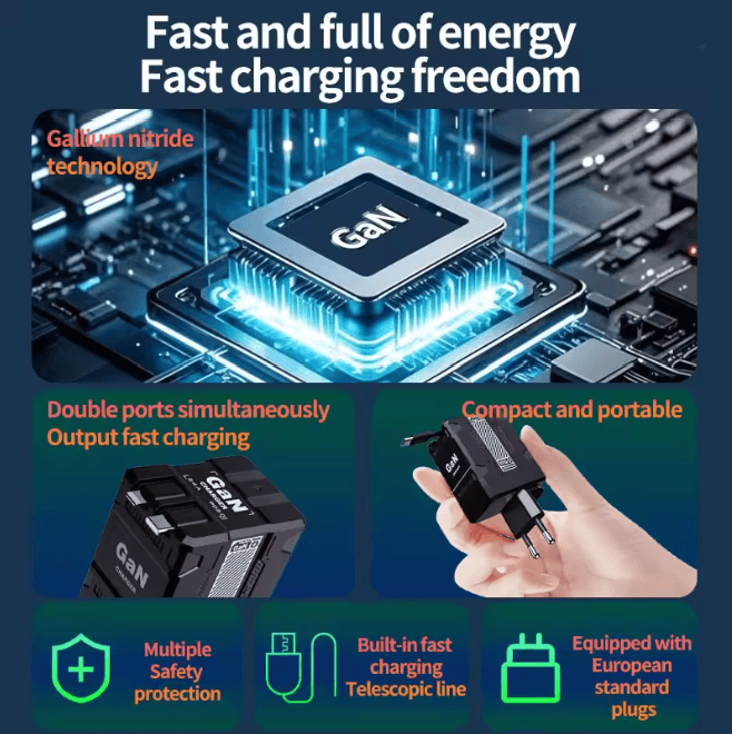 Gan 20W Fast Charger Usb C Wall Charger Compact Power Adapter