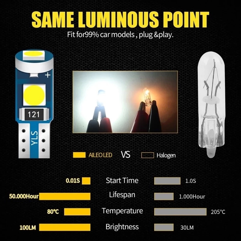 LED Canbus Bulbs Auto Interior Dashboard Wedge Lights for Car Instrument Panel Warning Indicator
