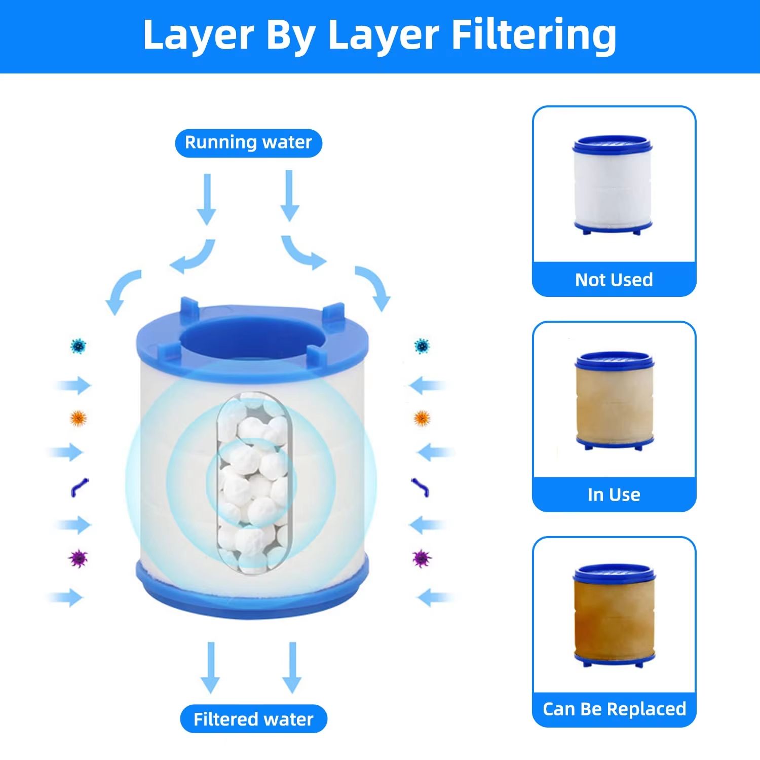 30PCS Faucet & Shower Water Filter Cartridges – Dual PP Cotton Replacement for Kitchen & Bath