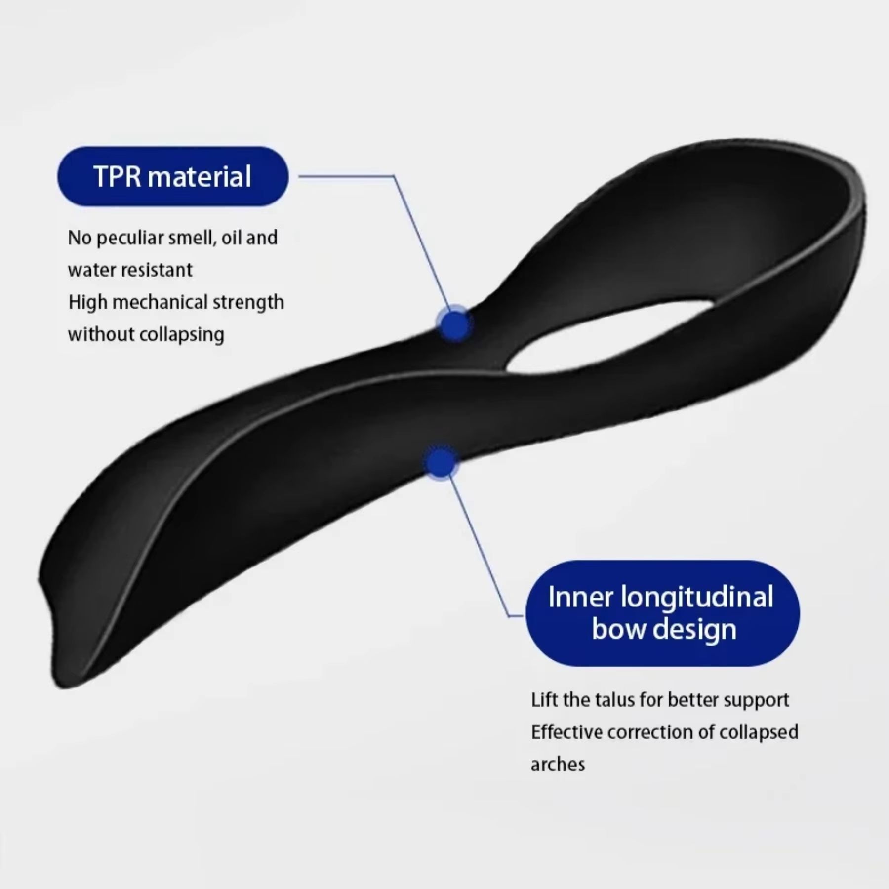 Orthopedic Arch Support Insoles for Flat Feet and Plantar Fasciitis Relief