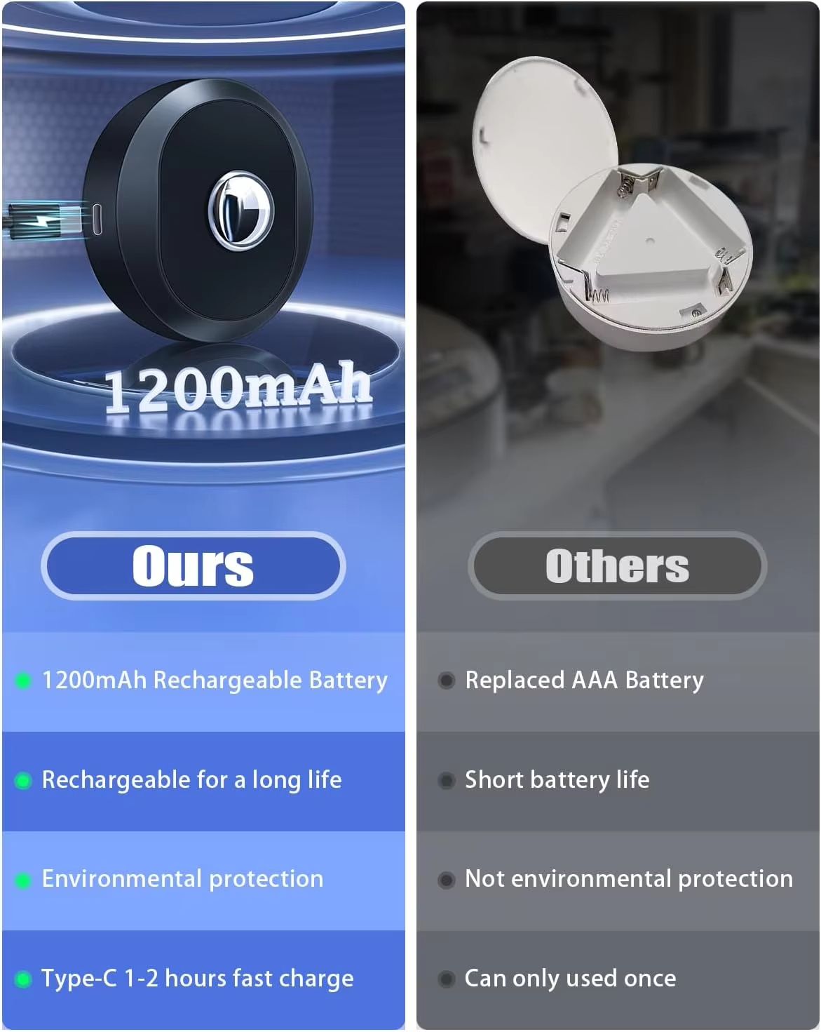 WILLED Rechargeable RGB Puck Light - 1200mAh Battery with Remote and Touch Control