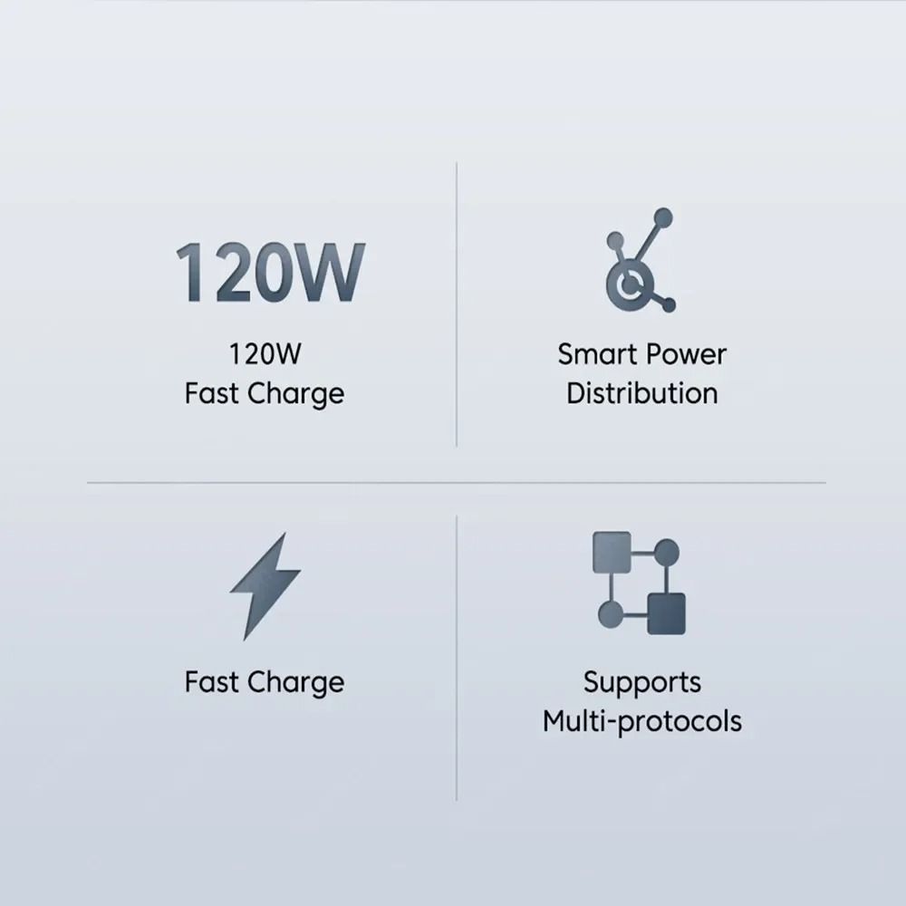 120W GaN High-Fidelity USB Super Fast Charging and Power Adapter Hub