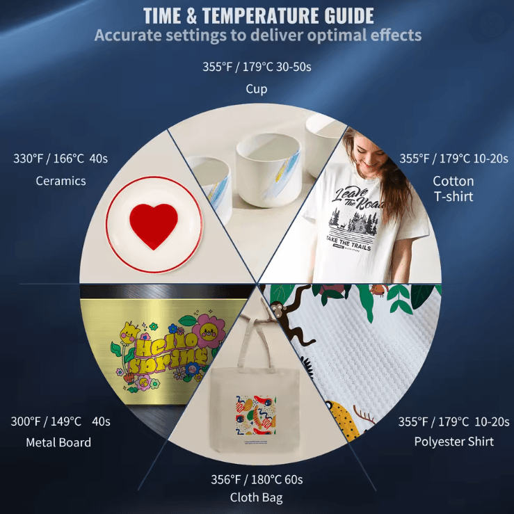 5 in 1 Heat Press Machine 12x15 Clamshell Sublimation Printer with Digital Temperature Control