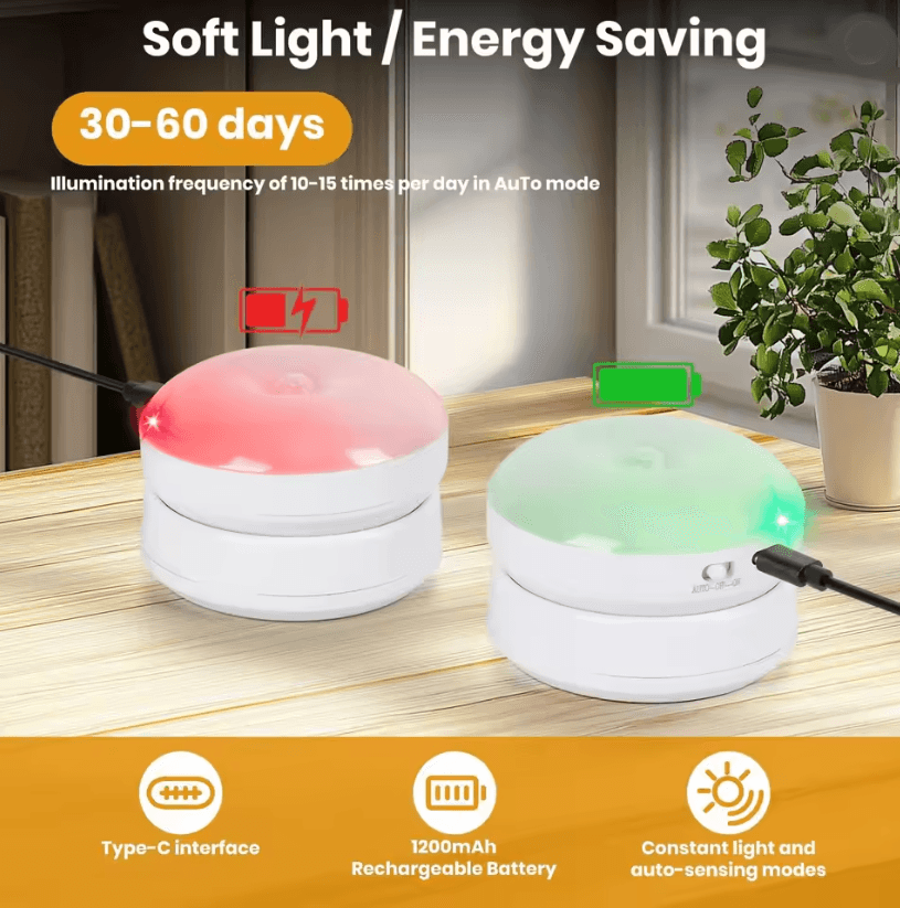 GlowSphere Motion Sensor Rechargeable Night Light 360 Rotating Magnetic Base
