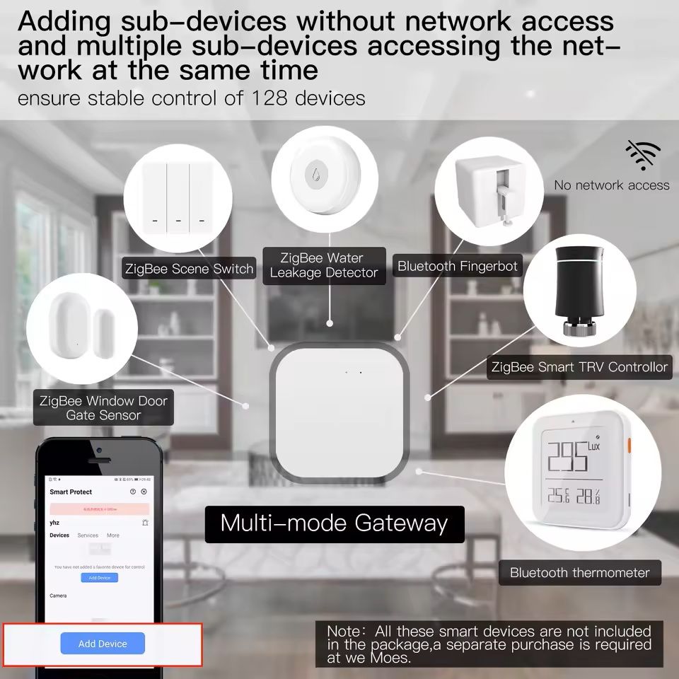 Smart Wired Multi-Mode Gateway Hub with ZigBee and Bluetooth Mesh