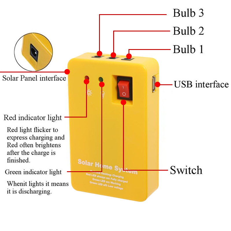 Solar Panel Emergency Light Kit with USB Charger & LED Bulbs