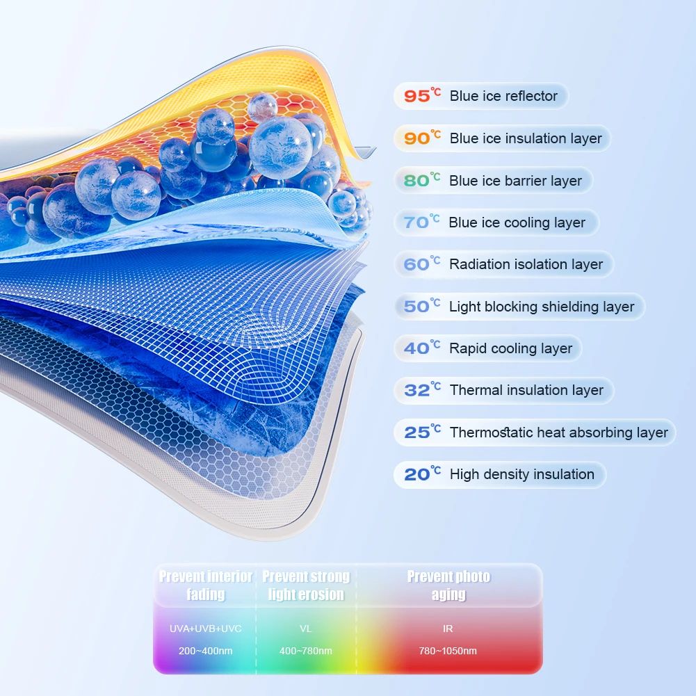 Car Windshield Sunshade Umbrella with UV Protection