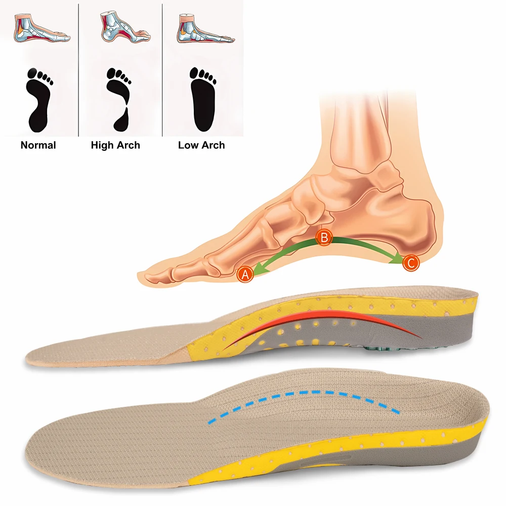 Orthopedic Orthotic Gel Insoles Arch Support Shoe Insert for Flat Foot Pain Relief & Plantar Fasciitis Sole Pads