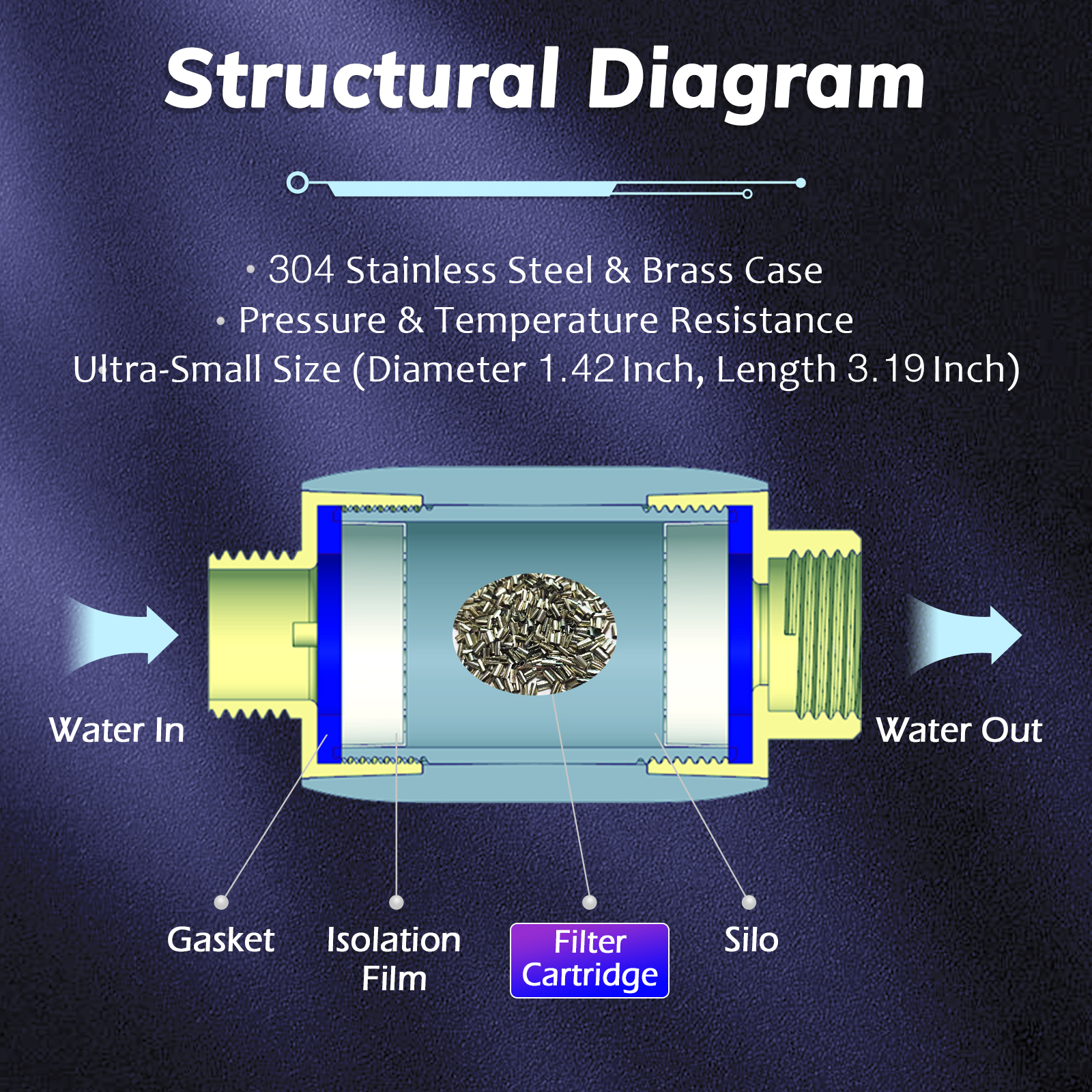 Salt Free Water Descaler Anti Limescale Water Softener for Home Plumbing