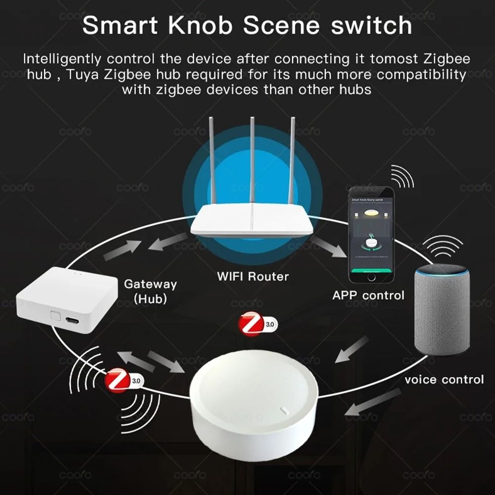 Smart Zigbee Knob Switch Wireless Scene Button and Dimmer
