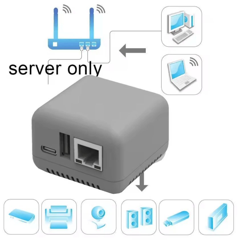 Mini USB 2.0 Network Print Server – Wireless WiFi & Bluetooth Printer Sharing Hub