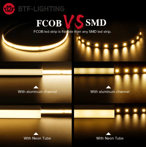 LineLux FCOB High Density LED Strip Light RA90 12V to 24V Dimmable