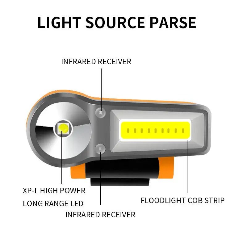 Waterproof Intelligent LED Headlamp with Sensor and Clip