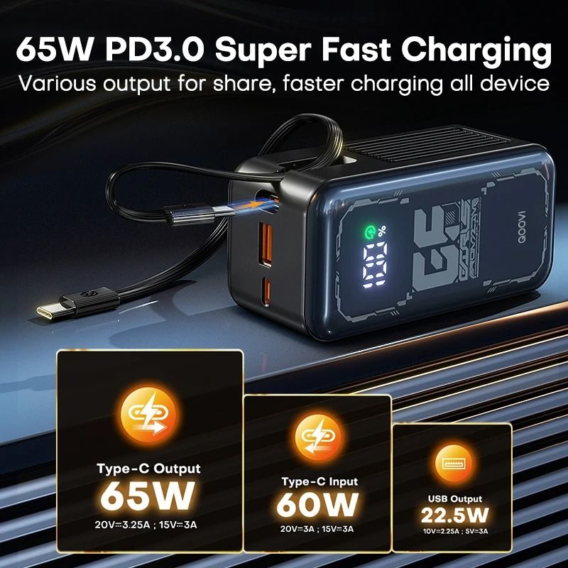 QOOVI 20000mAh PD 65W Fast Charging Power Bank | High-Performance External Battery for MacBook, iPhone 17 & Laptops