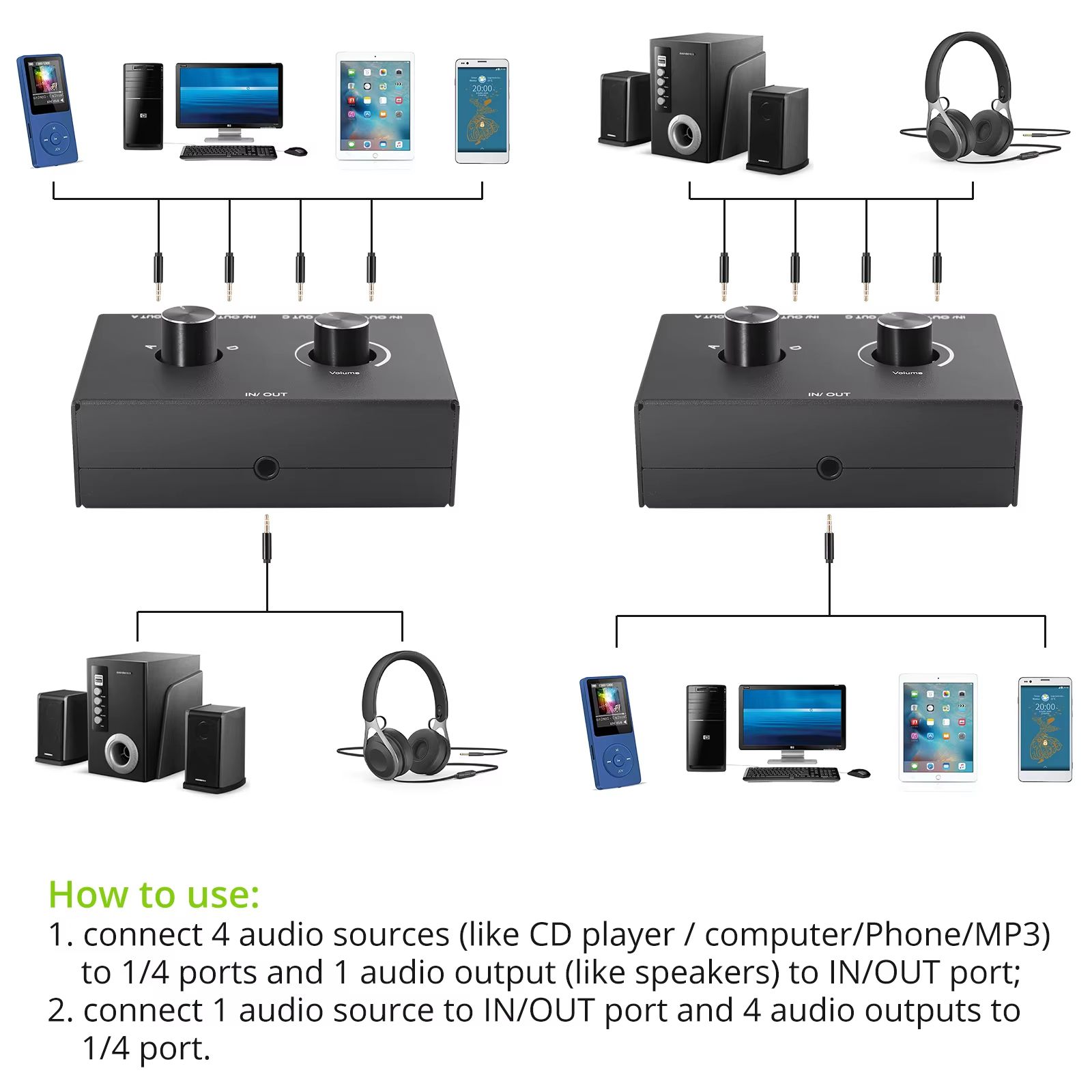4/2 Way 3.5mm Stereo Audio Switcher – Bi-Directional Splitter Box with Mute